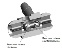 Calibration of Dual-rotor Flowmeters